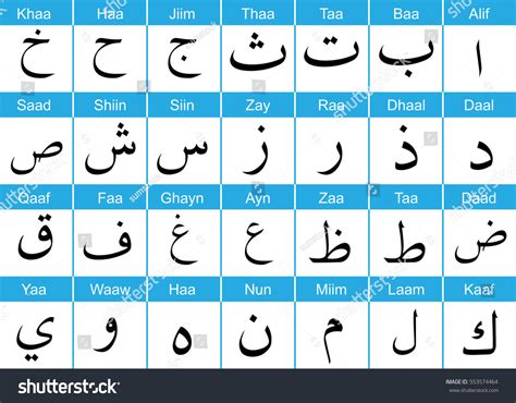 Arabic English Alphabet Chart