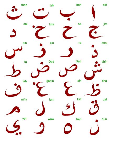 Arabic Script: Part 2 o.. Epub