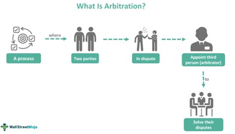 Arbitration and Mediation in International Business Epub