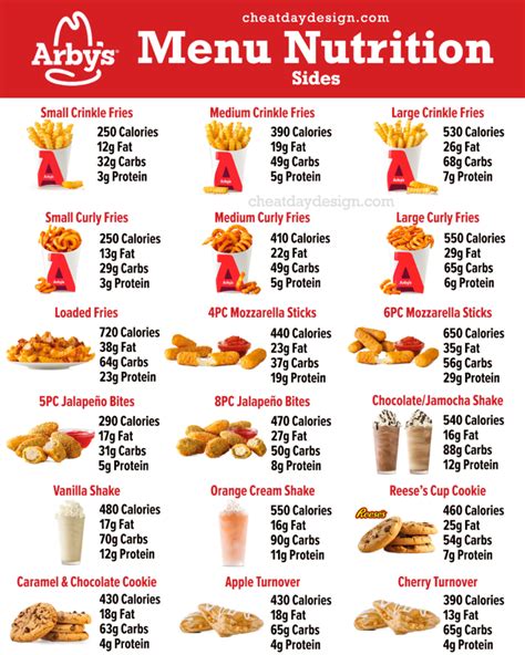 Arbys Calorie Chart