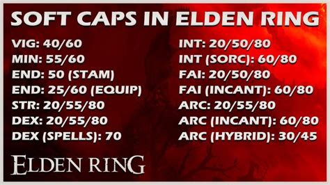 Arcane Soft Cap Elden Ring: Unveiling the Arcane's True Potential