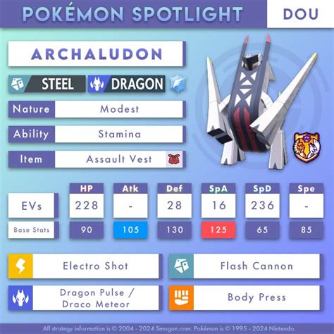 Archaludon's Stats: A Colossus Among Pokémon