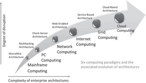 Archaludon Evolution 4321: A Paradigm Shift in Computing