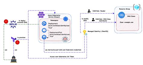 Architecting Tomorrow's Technology on the RZM002P02T2L Platform