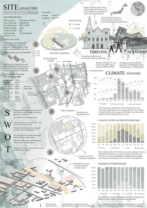 Architectural Analysis: