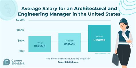 Architectural Engineer Salary: A Comprehensive Guide