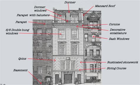 Architectural Features