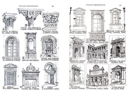 Architectural Features and Unique Characteristics