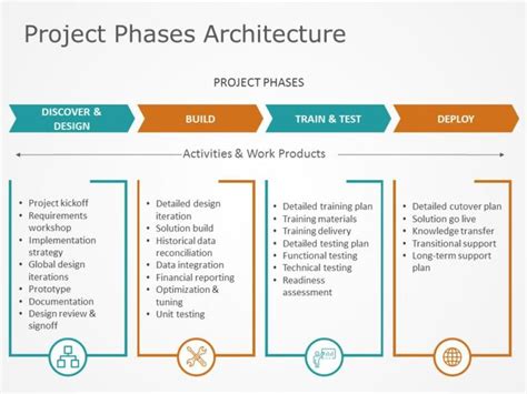 Architecture Action and Plan