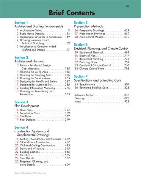 Architecture Residential Drafting And Design Chapter Answers Reader