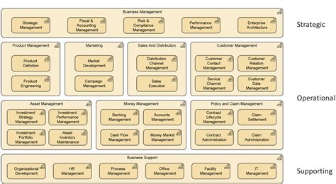 Architecture and Capabilities