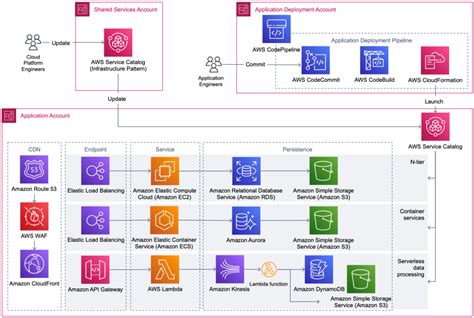 Architecture and Patterns for IT Service Management Epub