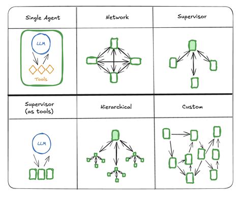 Architecture-Based Design of Multi-Agent Systems Kindle Editon