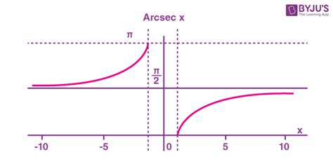 Arcsec: