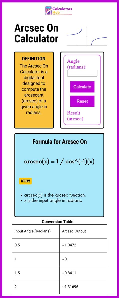 Arcsec Calculator: Your Essential Tool for Measuring Small Angles