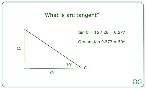 Arcus Tangent Calculator: A Comprehensive Guide to Understanding and Using the ArcTan Function