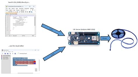 Arduino LED: Unleashing 5,000+ Brilliant Creations