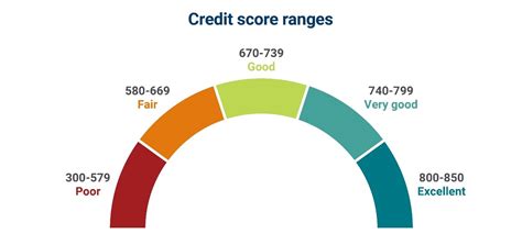 Are Catalogues Good For Credit Rating