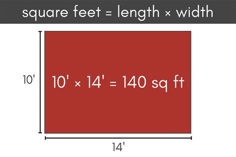 Area (sq ft) = Length (mm) * Width (mm) / (12 * 12 * 25.4)