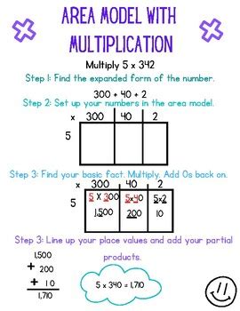Area Model Multiplication Anchor Chart