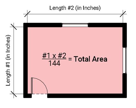 Area in Square Feet = Area in Inches / 144