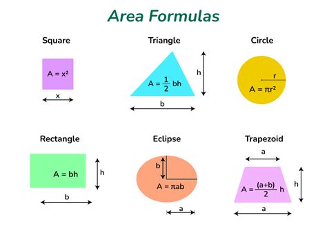 Area of Application