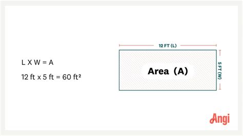 Area to Square Feet Conversion: Unlock the Perfect Fit for Your Plans