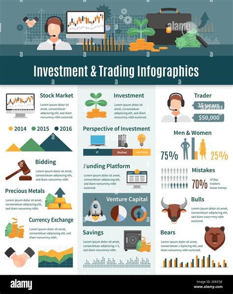 Areas of Investment