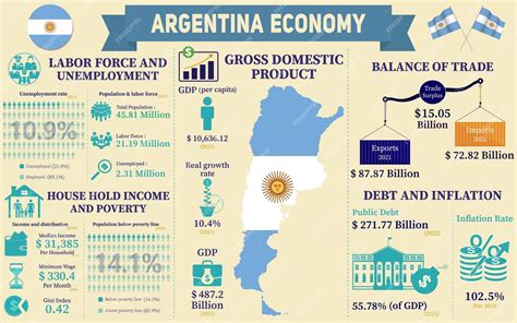 Argentina's Economic Landscape and Currency Fluctuations