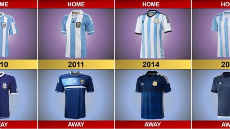 Argentina Jerseys: A Timeline of Iconic Designs