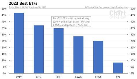 Argentine ETF: Top 3 Funds to Watch in 2023