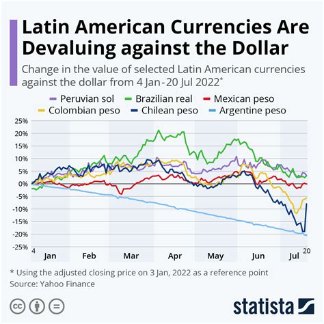 Argentine Peso to Dollar: A Comprehensive Guide to the Exchange Rate Fluctuations