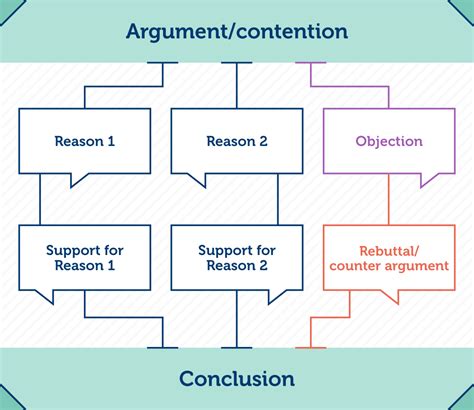 Argument Map Generator AI: 5,000-Year Evolution of Logic Visualized