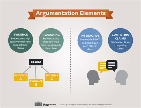 Argumentation: