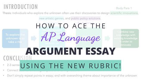 Argumentative Essay AP Gov: A Comprehensive Guide to Success