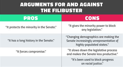 Arguments for the Filibuster