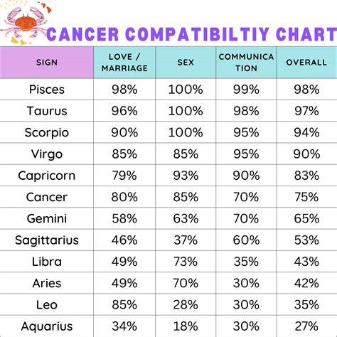 Aries And Cancer Compatibility Chart