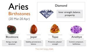 Aries Birthstones for 2025: An In-Depth Analysis