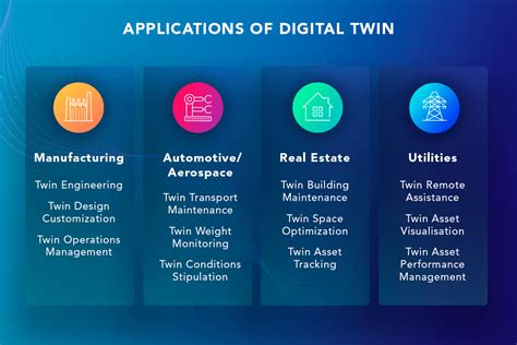 Aris Electra: Reinventing Business Process Management with Digital Twins