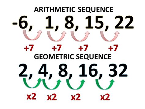 Arithmetic Series 2 Doc