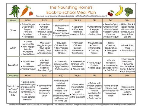Arizona State Meal Plans: Nourishing Students for Success