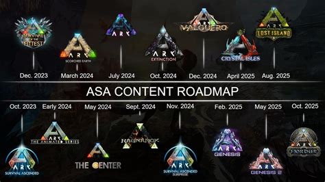 Ark Ascended Map: Complete Guide