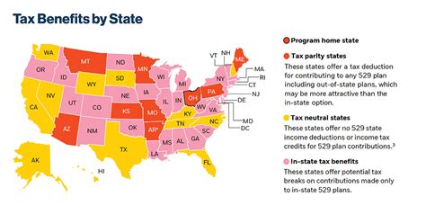 Arkansas 529 Tax Deduction: Unlocking Substantial Savings for Your Child's Education