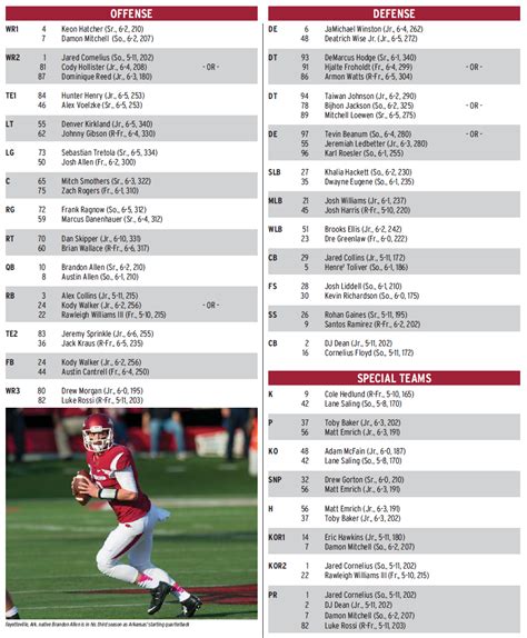 Arkansas Depth Chart Football