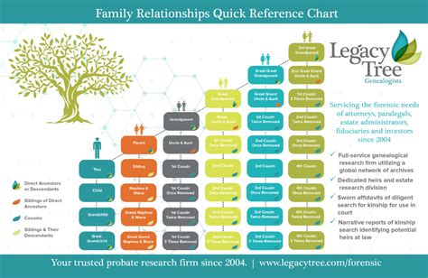 Arkansas Intestate Succession Chart