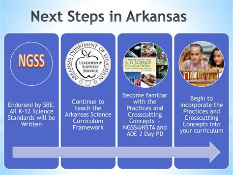 Arkansas Science Standards: A Comprehensive Guide for Educators