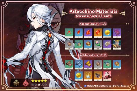 Arlecchino Level Up Materials: A Comprehensive Guide