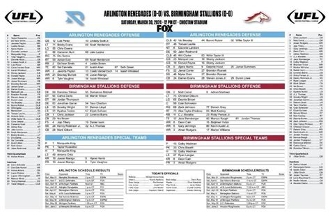 Arlington Renegades Depth Chart