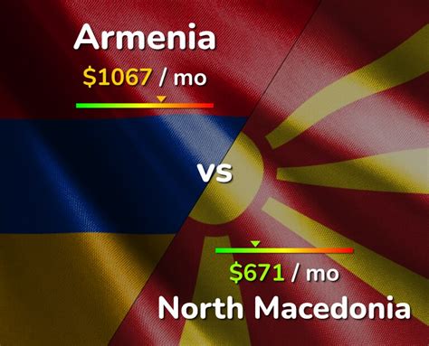 Armenia vs. North Macedonia: A Comprehensive Comparison