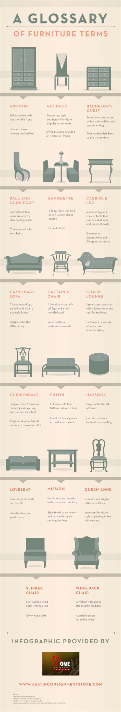 Armoire in English: The Ultimate Guide to Translating Furniture Terms